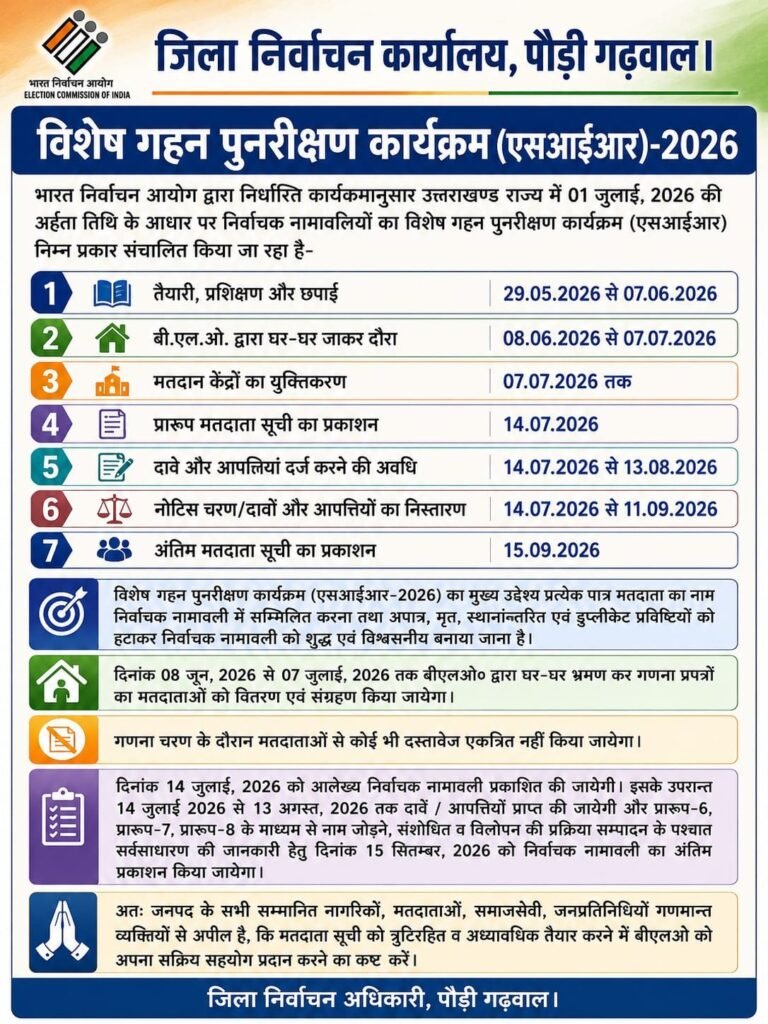 पौड़ी गढ़वाल : 01 जुलाई की अर्हता तिथि के आधार पर विशेष गहन पुनरीक्षण कार्यक्रम शुरू